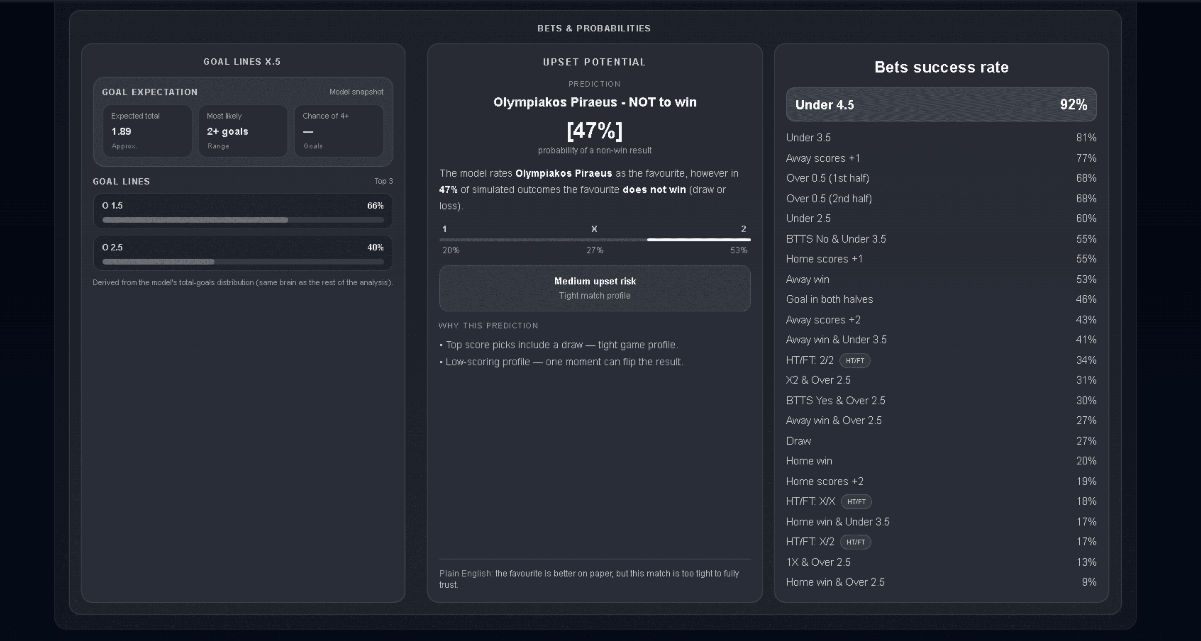 Scheduled — VIP bet success rate list